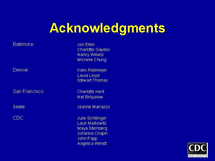 Acknowledgments Baltimore: Jon Ellen Charlotte Gaydos Nancy Willard Michelle Chung Denver: Kees Rietmeijer Laura