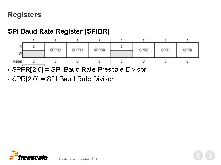 Registers SPI Baud Rate Register (SPIBR) SPPR[2: 0] = SPI Baud Rate Prescale Divisor