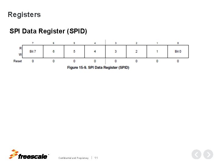 Registers SPI Data Register (SPID) TM Confidential and Proprietary 11 
