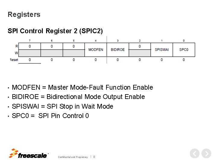 Registers SPI Control Register 2 (SPIC 2) MODFEN = Master Mode-Fault Function Enable •