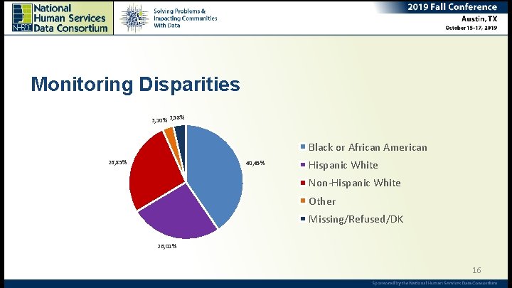 Monitoring Disparities 3, 10% 3, 58% Black or African American 26, 85% 40, 45%