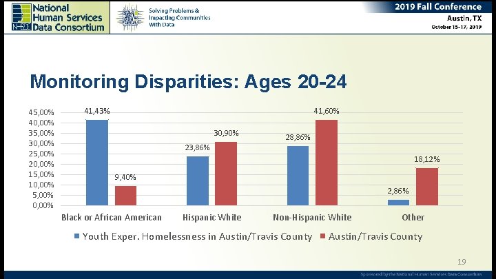 Monitoring Disparities: Ages 20 -24 45, 00% 40, 00% 35, 00% 30, 00% 25,