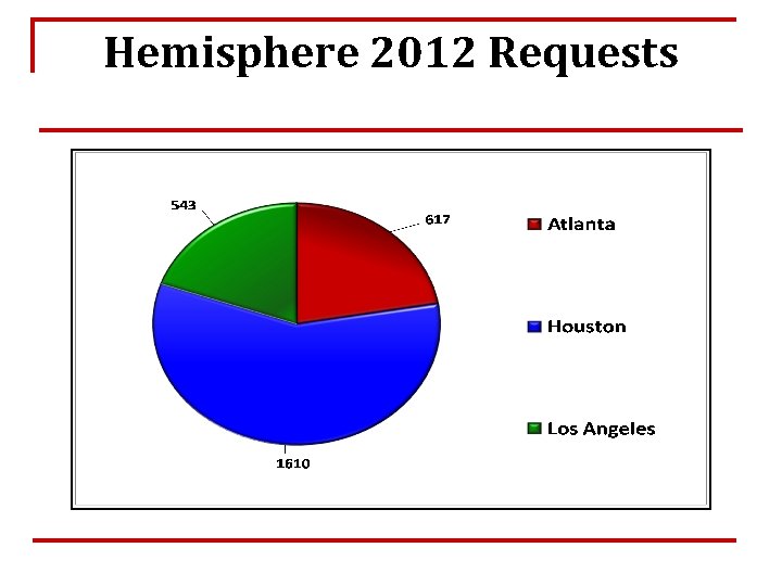 Hemisphere 2012 Requests 