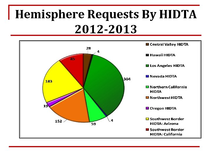 Hemisphere Requests By HIDTA 2012 -2013 