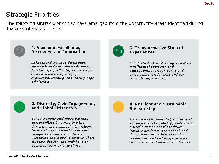 Draft Strategic Priorities The following strategic priorities have emerged from the opportunity areas identified
