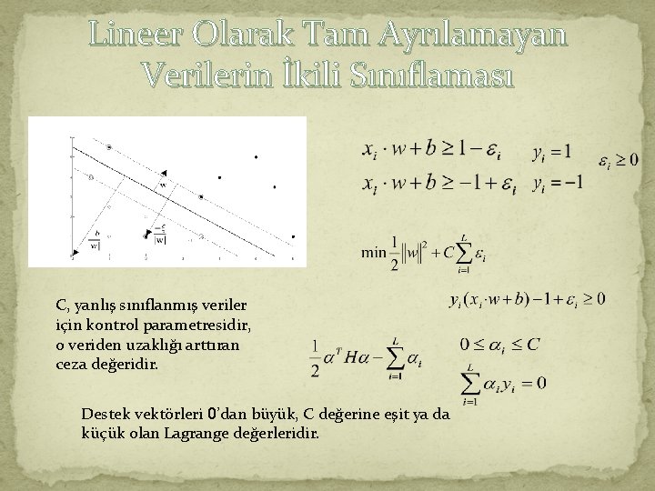 Lineer Olarak Tam Ayrılamayan Verilerin İkili Sınıflaması C, yanlış sınıflanmış veriler için kontrol parametresidir,