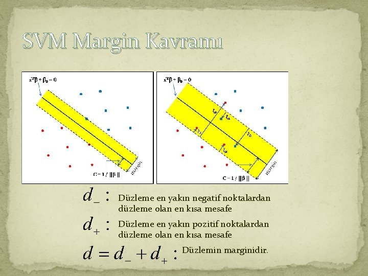 SVM Margin Kavramı Düzleme en yakın negatif noktalardan düzleme olan en kısa mesafe Düzleme