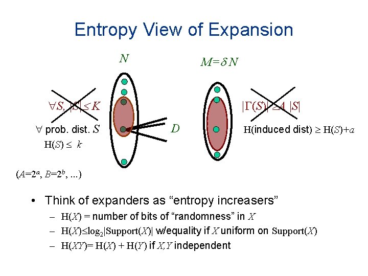 Entropy View of Expansion N M= N S, |S| K prob. dist. S H(S)
