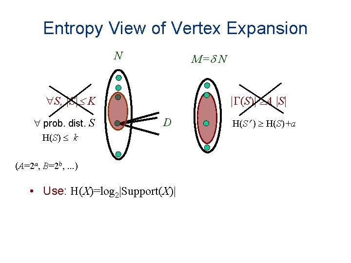 Entropy View of Vertex Expansion N M= N S, |S| K prob. dist. S