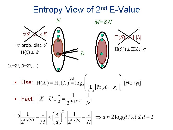Entropy View of 2 nd E-Value N M= N S, |S| K prob. dist.