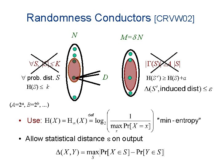 Randomness Conductors [CRVW 02] N M= N S, |S| K prob. dist. S H(S)