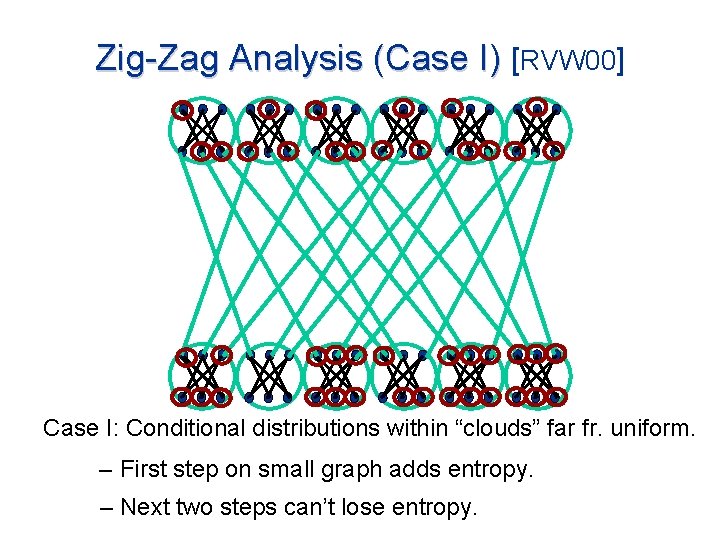 Zig-Zag Analysis (Case I) [RVW 00] Case I: Conditional distributions within “clouds” far fr.