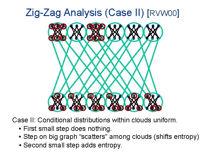 Zig-Zag Analysis (Case II) [RVW 00] Case II: Conditional distributions within clouds uniform. •