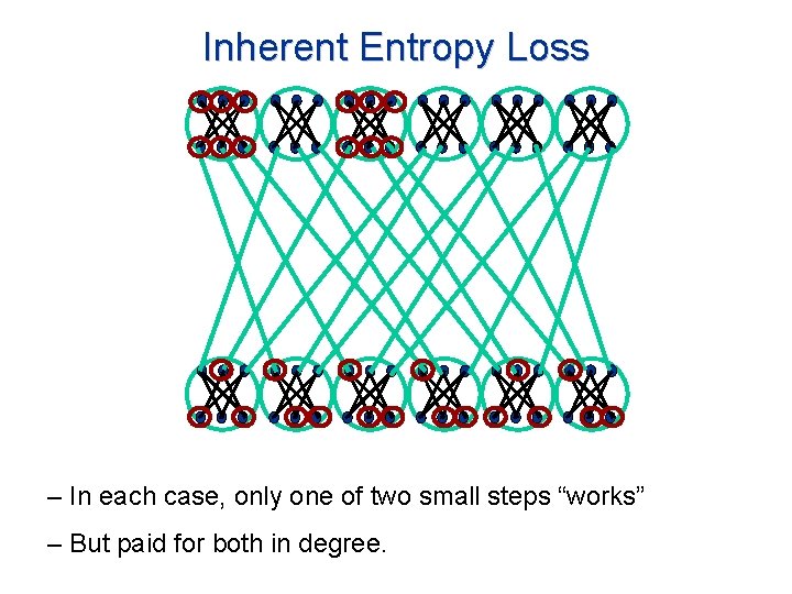 Inherent Entropy Loss – In each case, only one of two small steps “works”