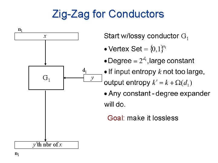 Zig-Zag for Conductors n 1 Start w/lossy conductor G 1 x G 1 d