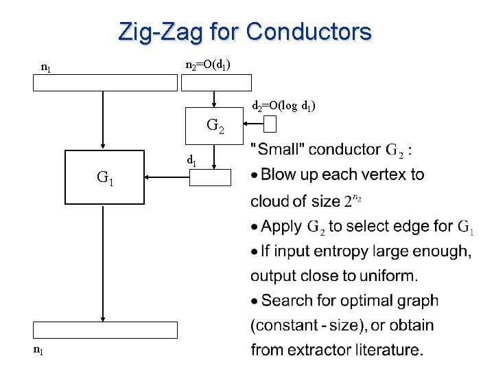 Zig-Zag for Conductors n 2=O(d 1) n 1 d 2=O(log d 1) G 2