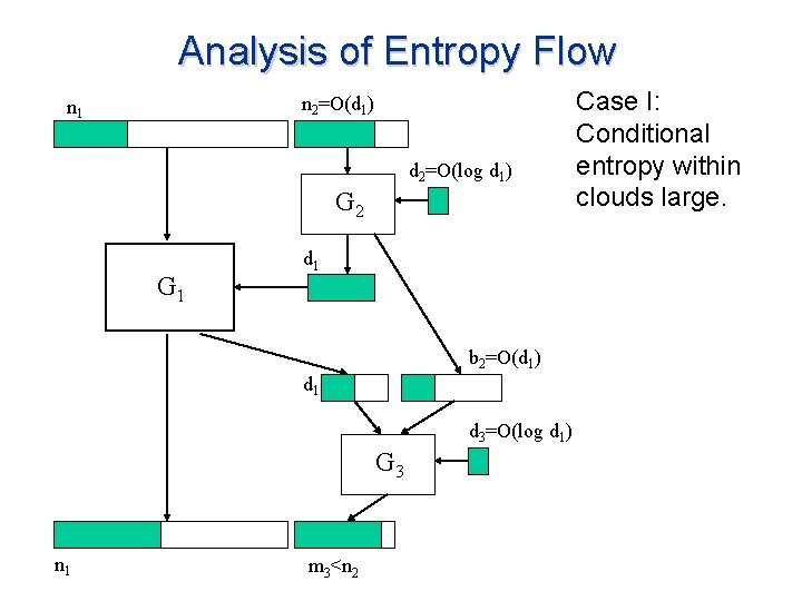 Analysis of Entropy Flow n 2=O(d 1) n 1 d 2=O(log d 1) G