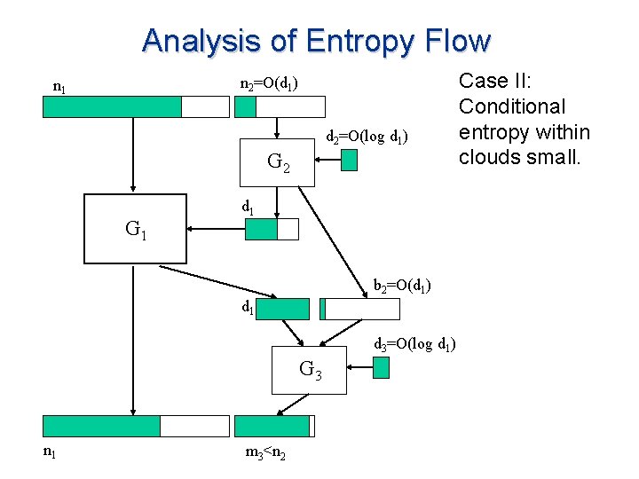 Analysis of Entropy Flow n 2=O(d 1) n 1 d 2=O(log d 1) G