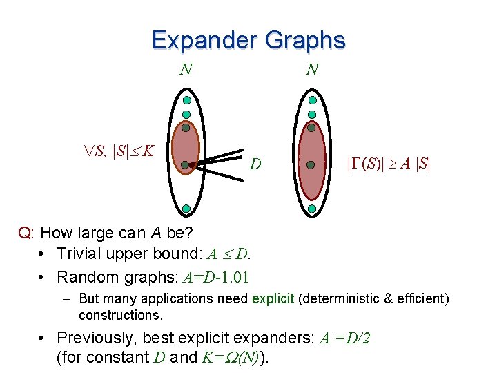 Expander Graphs N S, |S| K N D | (S)| A |S| Q: How
