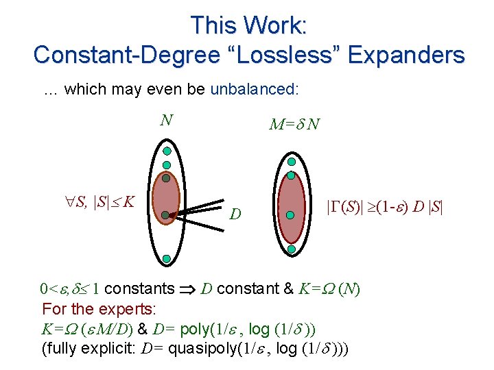 This Work: Constant-Degree “Lossless” Expanders … which may even be unbalanced: N S, |S|