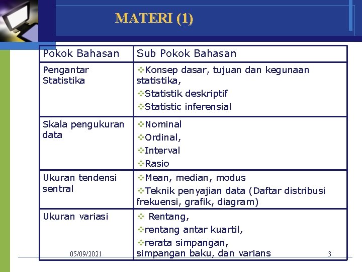 MATERI (1) Pokok Bahasan Sub Pokok Bahasan Pengantar Statistika v. Konsep dasar, tujuan dan