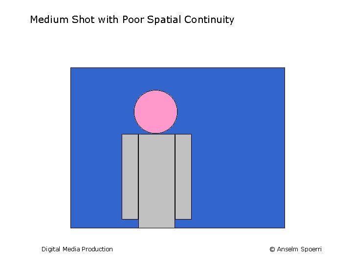 Medium Shot with Poor Spatial Continuity Digital Media Production © Anselm Spoerri 