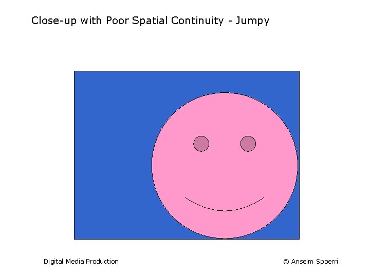 Close-up with Poor Spatial Continuity - Jumpy Digital Media Production © Anselm Spoerri 