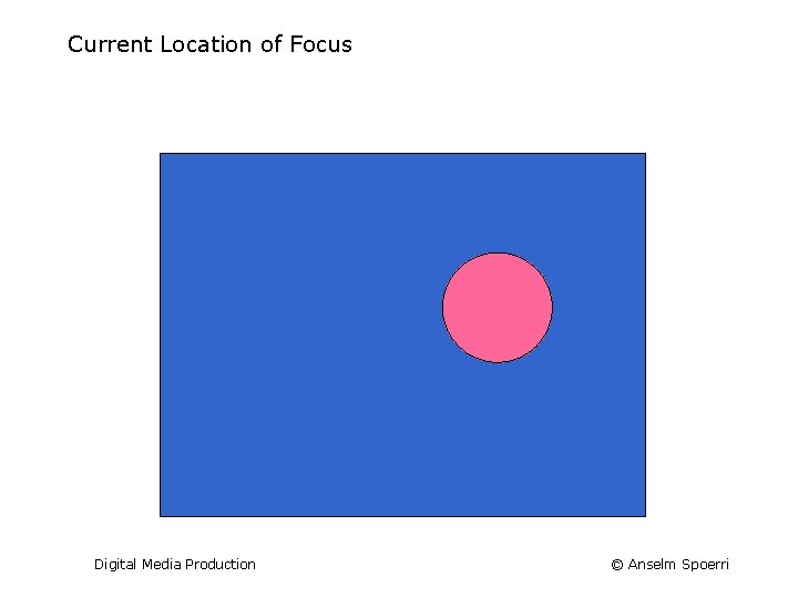 Current Location of Focus Digital Media Production © Anselm Spoerri 