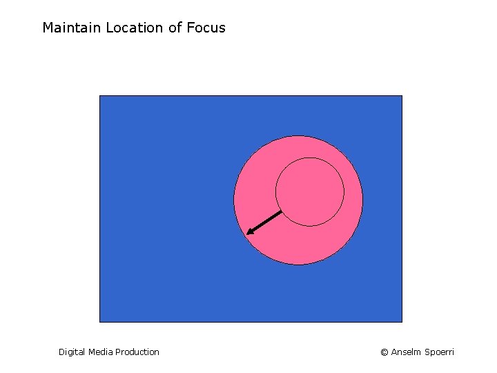 Maintain Location of Focus Digital Media Production © Anselm Spoerri 