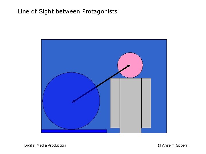 Line of Sight between Protagonists Digital Media Production © Anselm Spoerri 