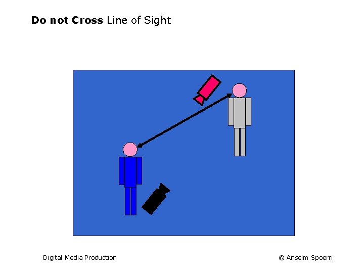 Do not Cross Line of Sight Digital Media Production © Anselm Spoerri 