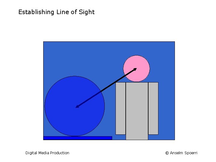 Establishing Line of Sight Digital Media Production © Anselm Spoerri 