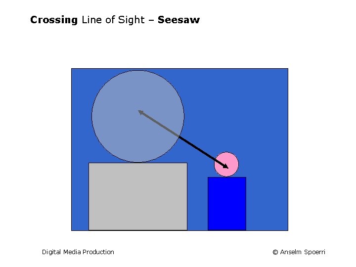 Crossing Line of Sight – Seesaw Digital Media Production © Anselm Spoerri 