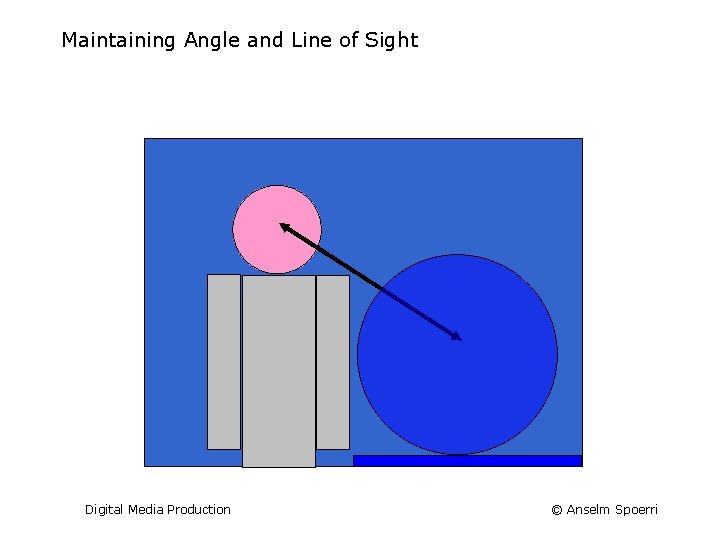 Maintaining Angle and Line of Sight Digital Media Production © Anselm Spoerri 