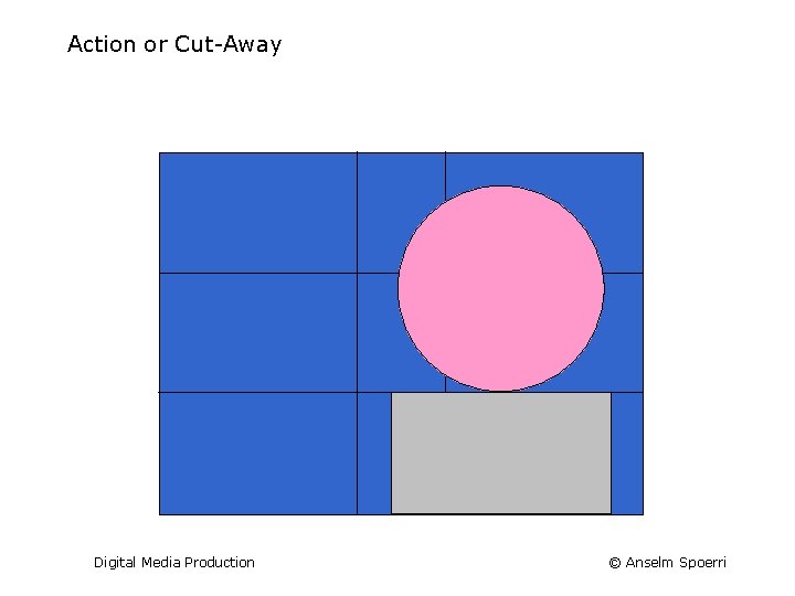 Action or Cut-Away Digital Media Production © Anselm Spoerri 
