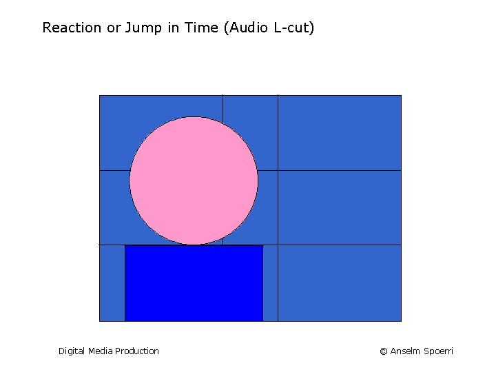 Reaction or Jump in Time (Audio L-cut) Digital Media Production © Anselm Spoerri 