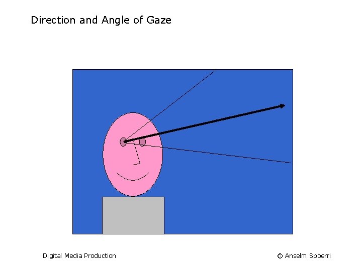 Direction and Angle of Gaze Digital Media Production © Anselm Spoerri 