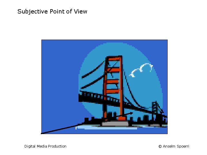 Subjective Point of View Digital Media Production © Anselm Spoerri 