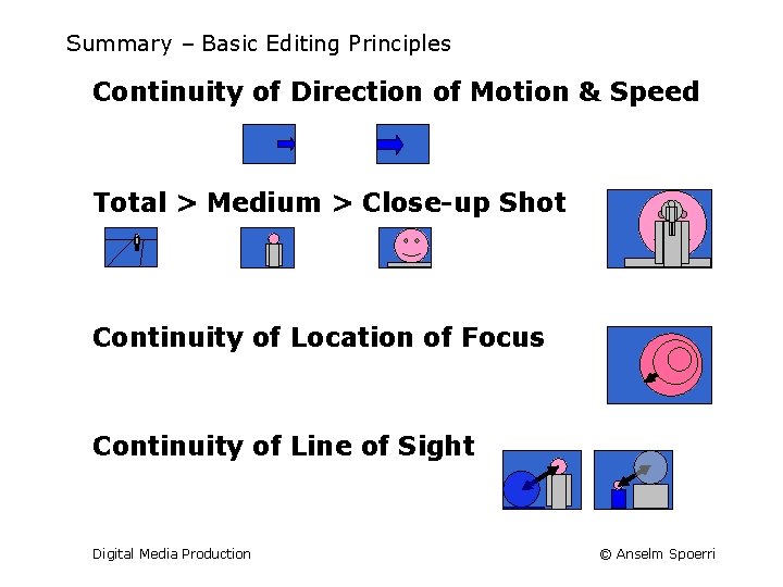 Summary – Basic Editing Principles Continuity of Direction of Motion & Speed Total >