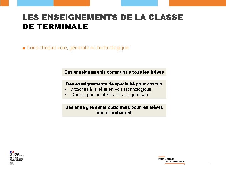 LES ENSEIGNEMENTS DE LA CLASSE DE TERMINALE ■ Dans chaque voie, générale ou technologique