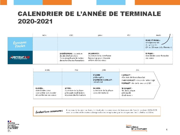 CALENDRIER DE L’ANNÉE DE TERMINALE 2020 -2021 6 