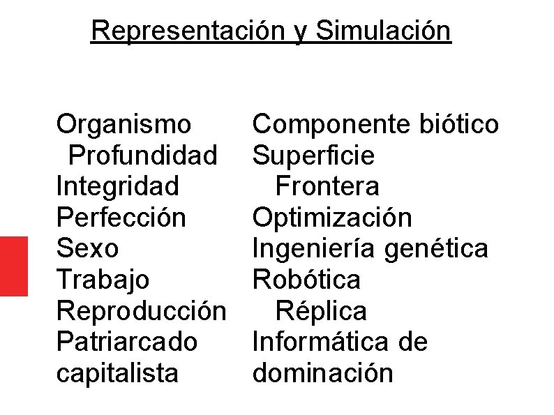 Representación y Simulación Organismo Profundidad Integridad Perfección Sexo Trabajo Reproducción Patriarcado capitalista Componente biótico