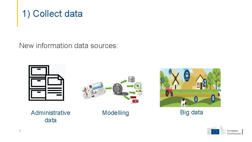 1) Collect data New information data sources: Administrative data 5 Modelling Big data 