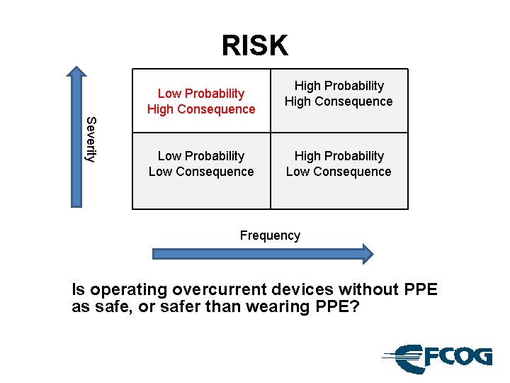 RISK Low Probability High Consequence Severity Low Probability Low Consequence High Probability High Consequence