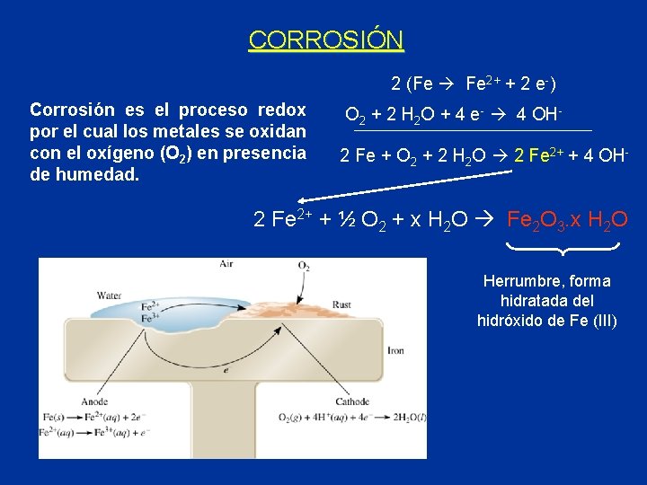 CORROSIÓN 2 (Fe Fe 2+ + 2 e-) Corrosión es el proceso redox por