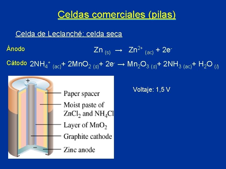 Celdas comerciales (pilas) Celda de Leclanché: celda seca Ánodo Cátodo Zn (s) → Zn