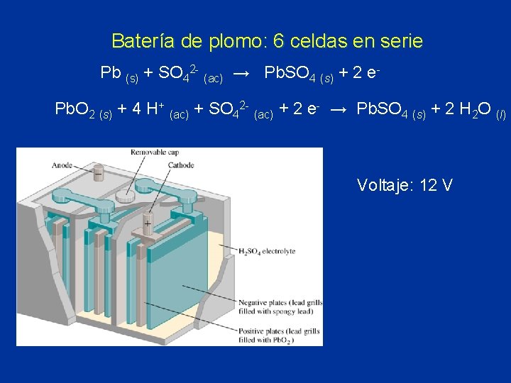 Batería de plomo: 6 celdas en serie Pb (s) + SO 42 - (ac)