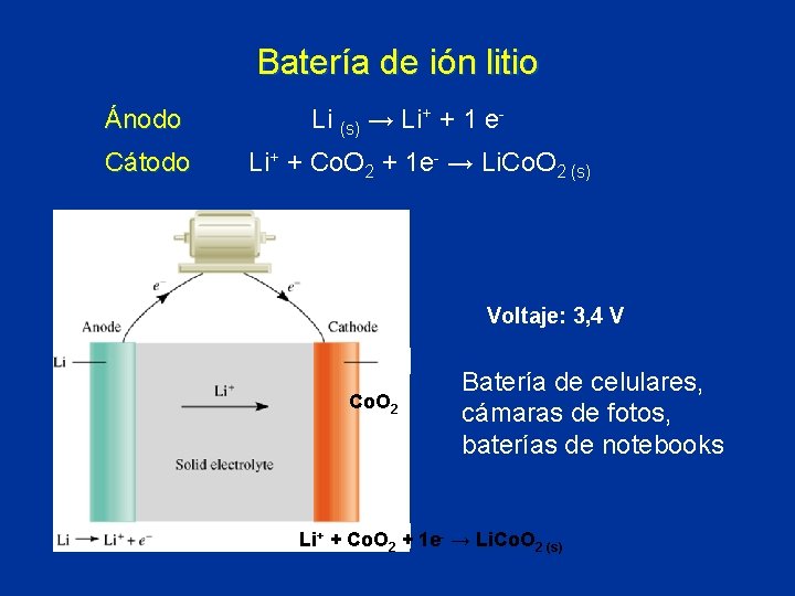 Batería de ión litio Ánodo Cátodo Li (s) → Li+ + 1 e. Li+