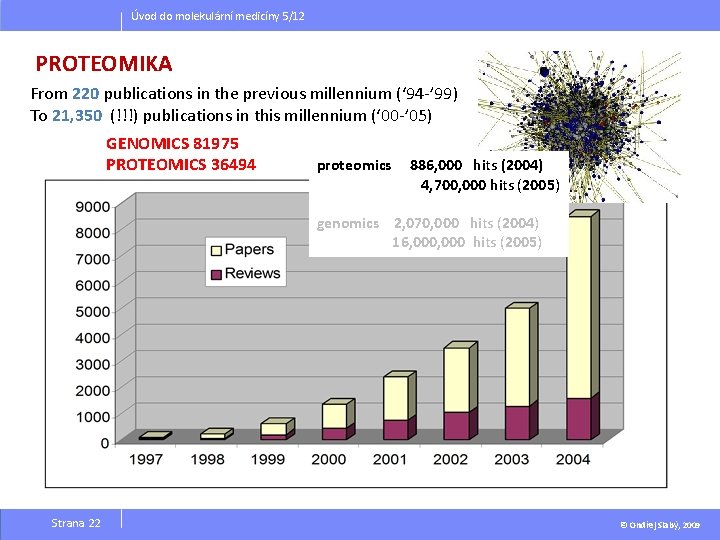 Úvod do molekulární medicíny 5/12 PROTEOMIKA From 220 publications in the previous millennium (‘