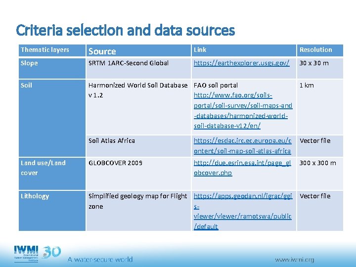 Criteria selection and data sources Thematic layers Source Link Resolution Slope SRTM 1 ARC-Second